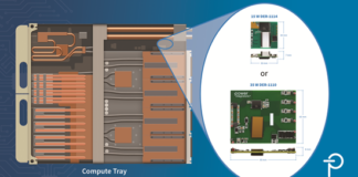 Power Integrations Introduces NVIDIA Kyber Auxiliary PSU Reference Designs for 800V AI Data Centers NVIDIA Kyber Auxiliary PSU Reference Designs