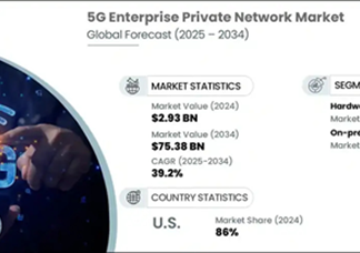Rising Industry Digitalization Fuels 5G Enterprise Private Network Market Expansion 5G Enterprise Private Network Market