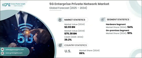 5G Enterprise Private Network Market