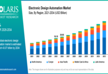 Electronic Design Automation Market Size Worth USD 43.07 Billion By 2034 | CAGR: 9.4% Electronic Design Automation Market