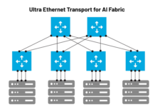 VIAVI Introduces Industry’s First Ultra Ethernet Transport (UET) Validation Solution for AI Networks Ultra Ethernet Transport (UET) Validation Solution