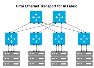 Ultra Ethernet Transport (UET) Validation Solution