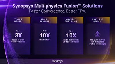 synopsys-multiphysics-fusion-solutions-announcement-image-1600x900 Multiphysics Fusion Solutions