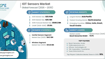 IoT Sensors Market