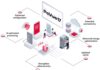 PcVue 17: Advanced SCADA/BMS Platform for Energy Efficiency and Secure Industrial Automation PcVue 17