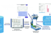 Rohde & Schwarz and China Mobile Research Institute jointly demonstrate generative AI user experience testing Generative AI user experience testing