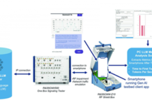Rohde & Schwarz and China Mobile Research Institute jointly demonstrate generative AI user experience testing Generative AI user experience testing