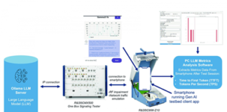 Rohde & Schwarz and China Mobile Research Institute jointly demonstrate generative AI user experience testing Generative AI user experience testing