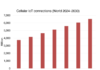 Global cellular IoT connections