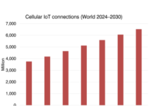 Global cellular IoT connections