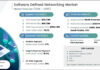Software Defined Networking Market Accelerates with 19.3% CAGR Through