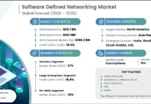 Software Defined Networking Market Accelerates with 19.3% CAGR Through Software Defined Networking Market Accelerates with 19.3% CAGR Through