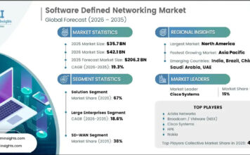Software Defined Networking Market Accelerates with 19.3% CAGR Through Software Defined Networking Market Accelerates with 19.3% CAGR Through