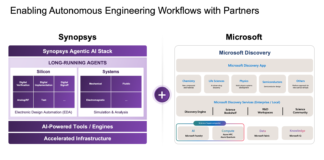 Synopsys Agentic AI Chip Design