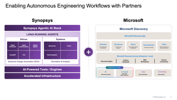 Synopsys Agentic AI Chip Design