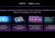 Synopsys Intel 14A