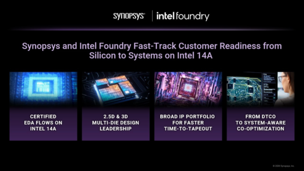 Synopsys Intel 14A