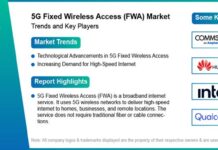 5G Fixed Wireless Access Market Size Worth US$ 234.21 Billion By 2034 | CAGR: 39.68% 5G Fixed Wireless Access Market