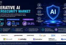 Generative AI Cybersecurity Market