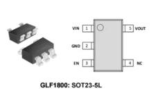 GLF1800 Ideal Diode Series Introduced for Ultra-Efficient Power Path Protection in Battery-Powered Systems GLF1800 Ideal Diode Series