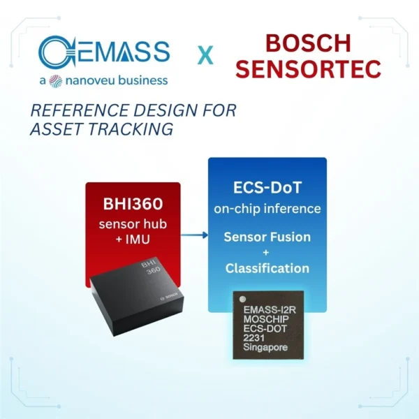 scaled_9ec9eab6-801d-4dda-86d4-29d2ca80aafb_639209546788469645 Edge AI Asset Tracking Solution