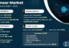 AI Sensor Market