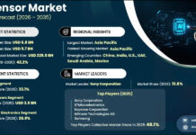 AI Sensor Market