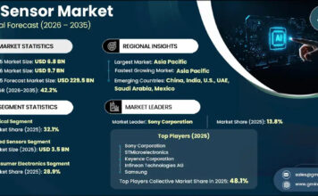 AI Sensor Market