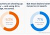 AI in Car Buying: How AI Is Giving Consumers an Information Advantage AI in Car Buying