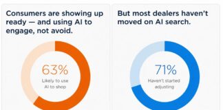 AI in Car Buying: How AI Is Giving Consumers an Information Advantage AI in Car Buying