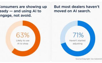 AI in Car Buying