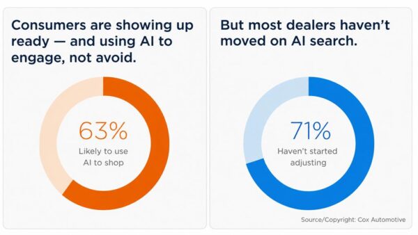 AI in Car Buying AI in Car Buying