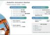 Robotics Actuators Market
