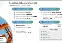 Robotics Actuators Market