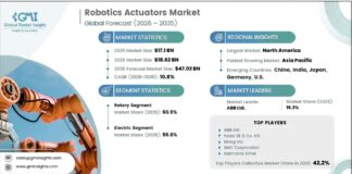 Robotics Actuators Market