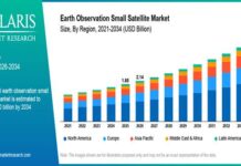 Earth Observation Small Satellite Market Size Worth USD 6.90 Billion by 2034 | CAGR: 15.76% Earth Observation Small Satellite