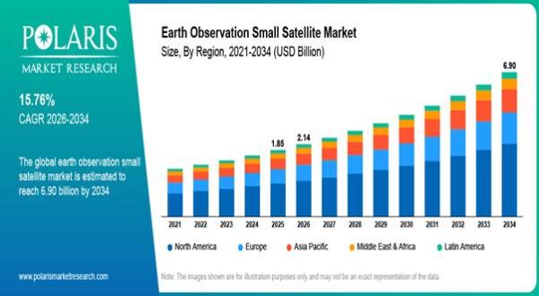 Earth Observation Small Satellite Earth Observation Small Satellite