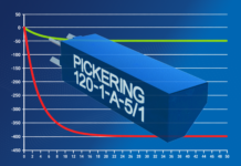Pickering reed relays proven to have 88% lower thermal EMF enabling compactness and precision Pickering reed relays