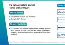 5G Infrastructure Market Size Worth USD 122.64 Billion by 2034 | CAGR: 26.95% 5G Infrastructure Market Size
