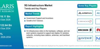 5G Infrastructure Market Size
