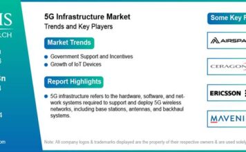 5G Infrastructure Market Size Worth USD 122.64 Billion by 2034 | CAGR: 26.95% 5G Infrastructure Market Size