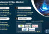AI Accelerator Chips Market to cross USD 1 Trillion by 2035 AI Accelerator Chips Market