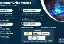 AI Accelerator Chips Market to cross USD 1 Trillion by 2035 AI Accelerator Chips Market