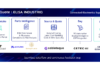 More Software, More Silos? Six Technology Specialists Demonstrate a Connected Approach at electronica Munich 2026 Electronics Manufacturing Software Integration