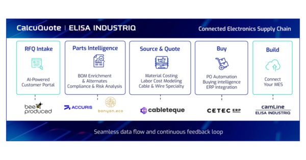 CalcuQuote Ecosystem Workflow Feature Electronics Manufacturing Software Integration