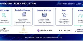 Electronics Manufacturing Digitalization