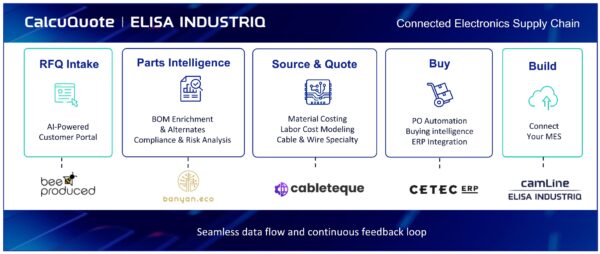 CalcuQuote Ecosystem Workflow2 Electronics Manufacturing Digitalization