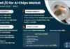 Optical I/O for AI Chips Market to Reach USD 14 Billion by 2035 Optical I/O for AI Chips