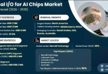 Optical I/O for AI Chips