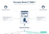 Percepio Detect 2026.1